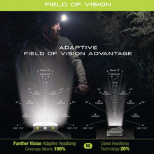 Load image into Gallery viewer, Adaptev Headlamp - Inertial Gyroscope LED Rechargeable Smart Head Lamp