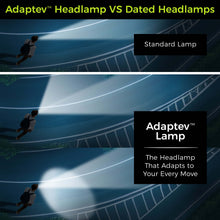 Load image into Gallery viewer, Adaptev Headlamp - Inertial Gyroscope LED Rechargeable Smart Head Lamp