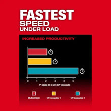 Load image into Gallery viewer, Milwaukee 3403-22 M12 FUEL™ 1/2" Drill/Driver Kit