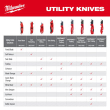 Load image into Gallery viewer, Milwaukee 48-22-1516 Compact Side Slide Utility Knife