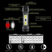 Load image into Gallery viewer, POWER Bundle POWERCAP 3.0 LED Lighted Hat + FLATEYE Flashlight Lantern FRL-2100