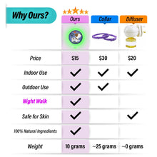 Load image into Gallery viewer, Aegis GLOW Calming Clip for Dog | 100% Natural Oil Helps your Dogs feel Safe and Happy