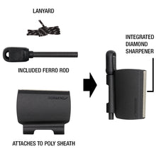 Load image into Gallery viewer, Survival Kit for Mora Kansbol and Garberg #13911