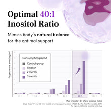 Load image into Gallery viewer, Inositol for Women